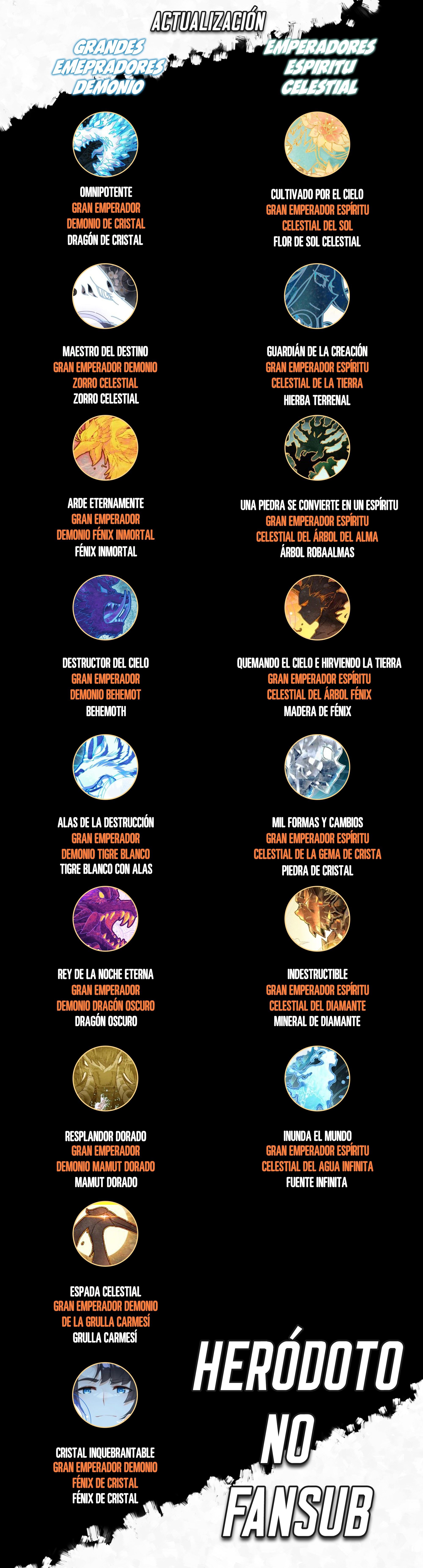 Read Continente de los Espíritus Bélicos_ La Senda de Tang. V ES Manga Online