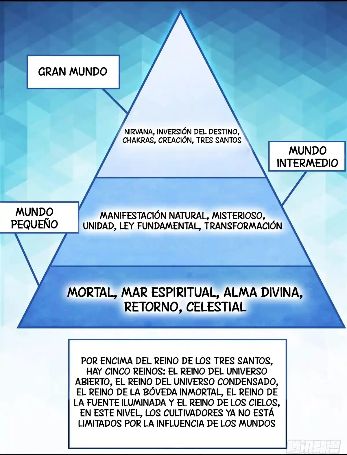 Read Entrené a las Soberanas del Cosmos ES Manga Online