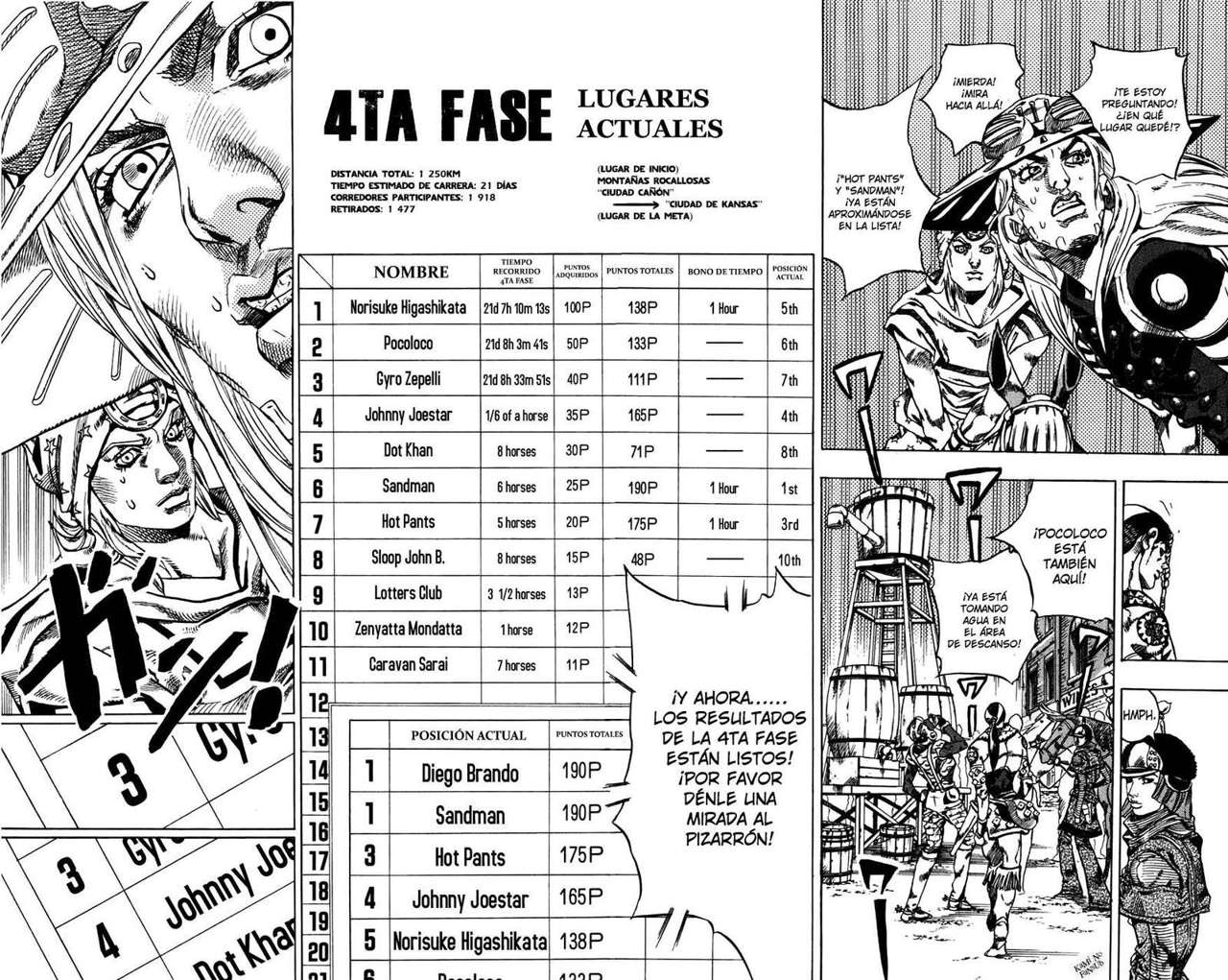 Read Jojos Bizarre Adventure Parte 7_ Steel Ball Run ES Manga Online