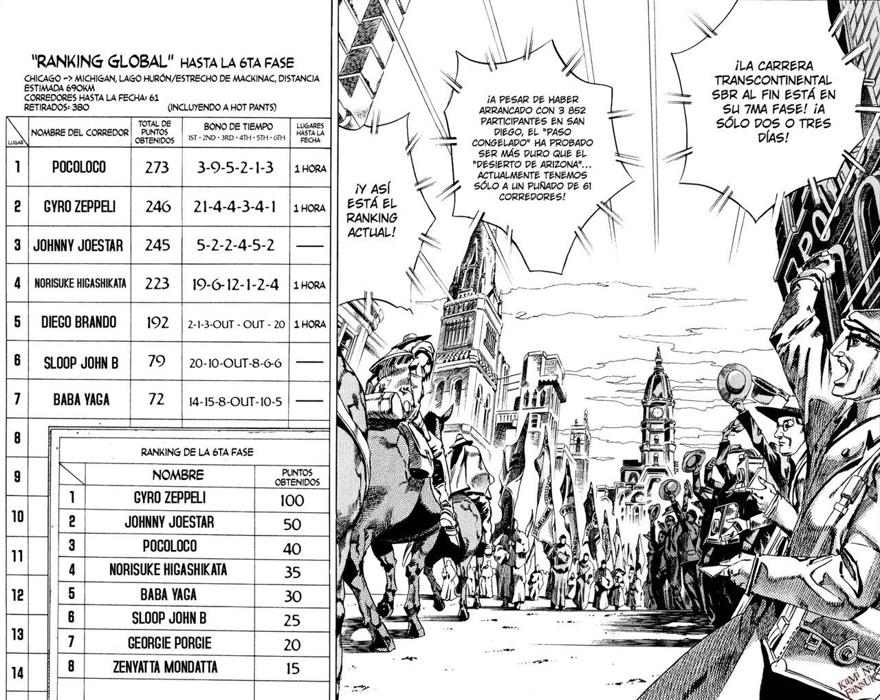 Read Jojos Bizarre Adventure Parte 7_ Steel Ball Run ES Manga Online