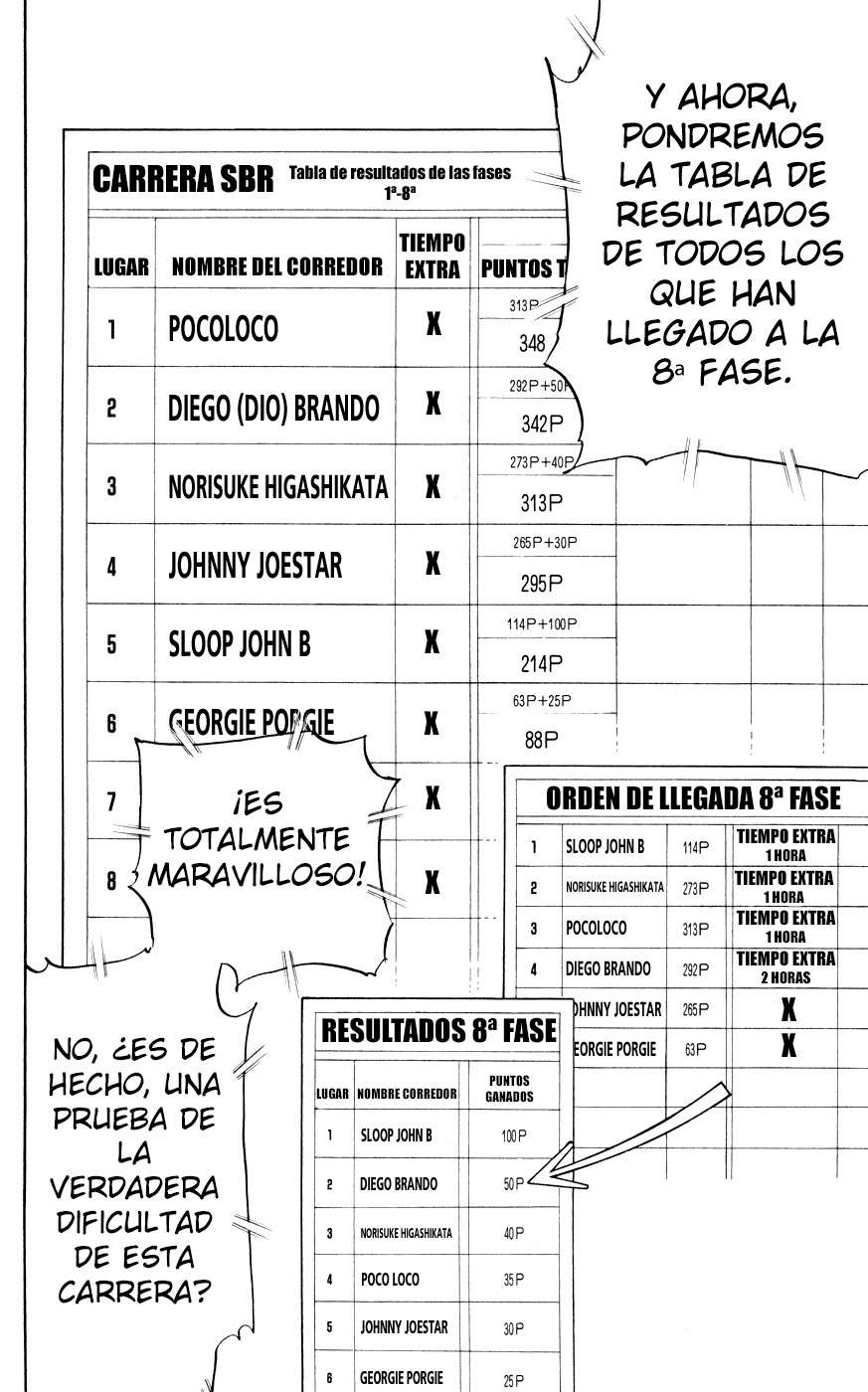 Read Jojos Bizarre Adventure Parte 7_ Steel Ball Run ES Manga Online