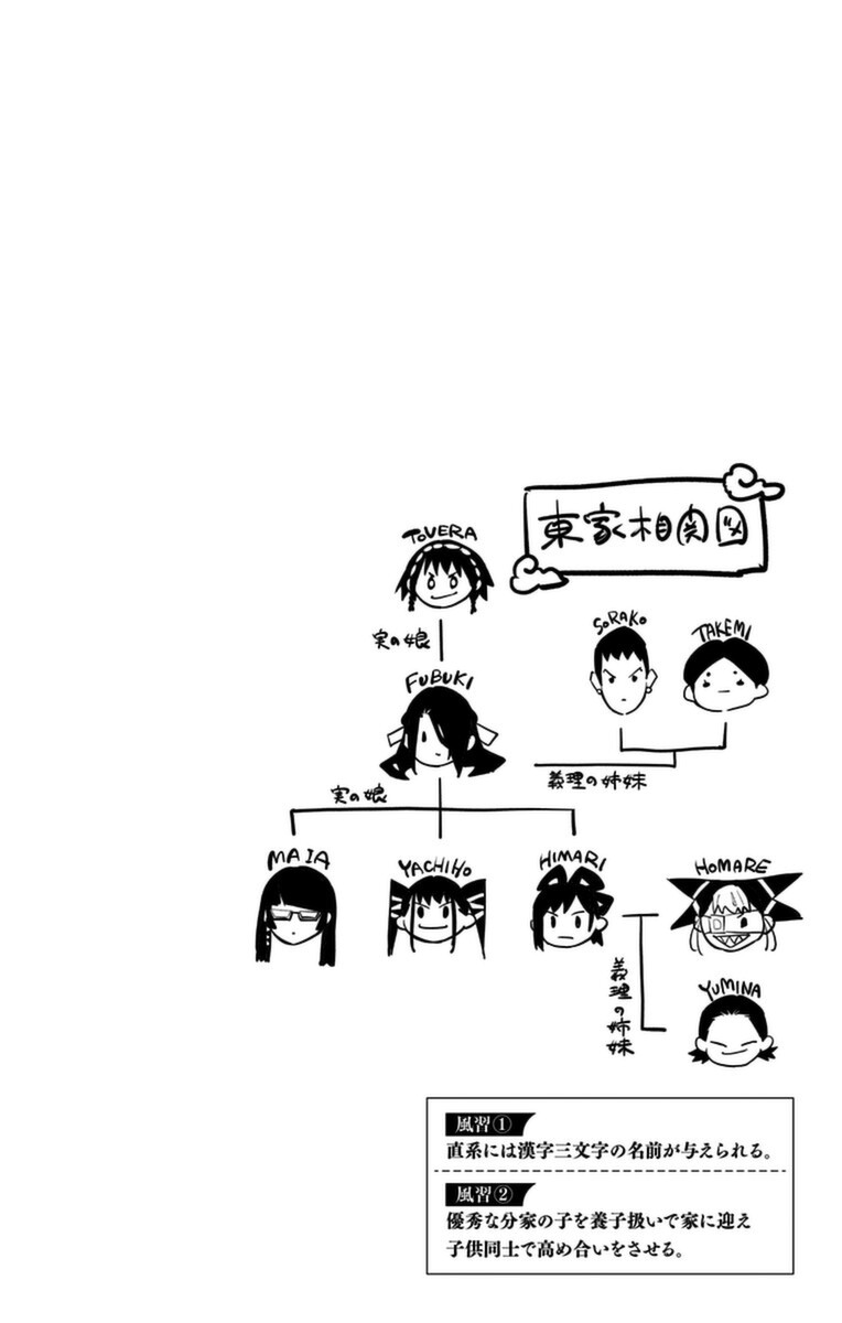 Read Mato Seihei no Slave ES Manga Online