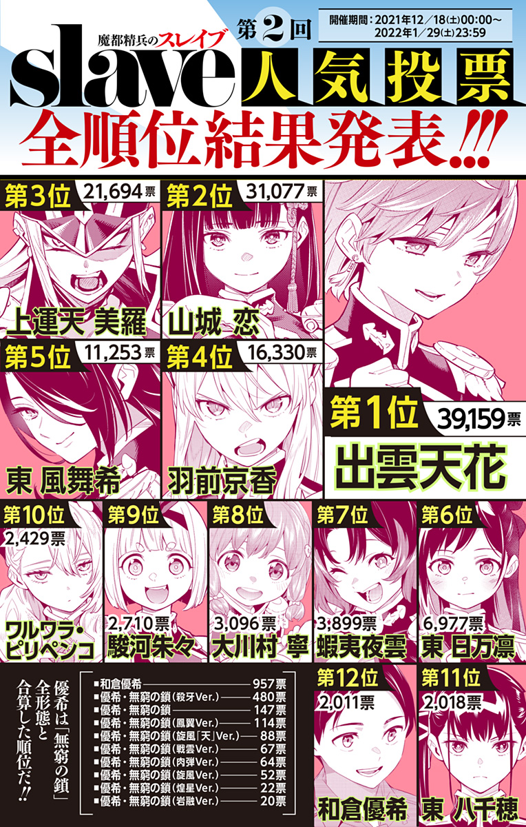 Read Mato Seihei no Slave ES Manga Online