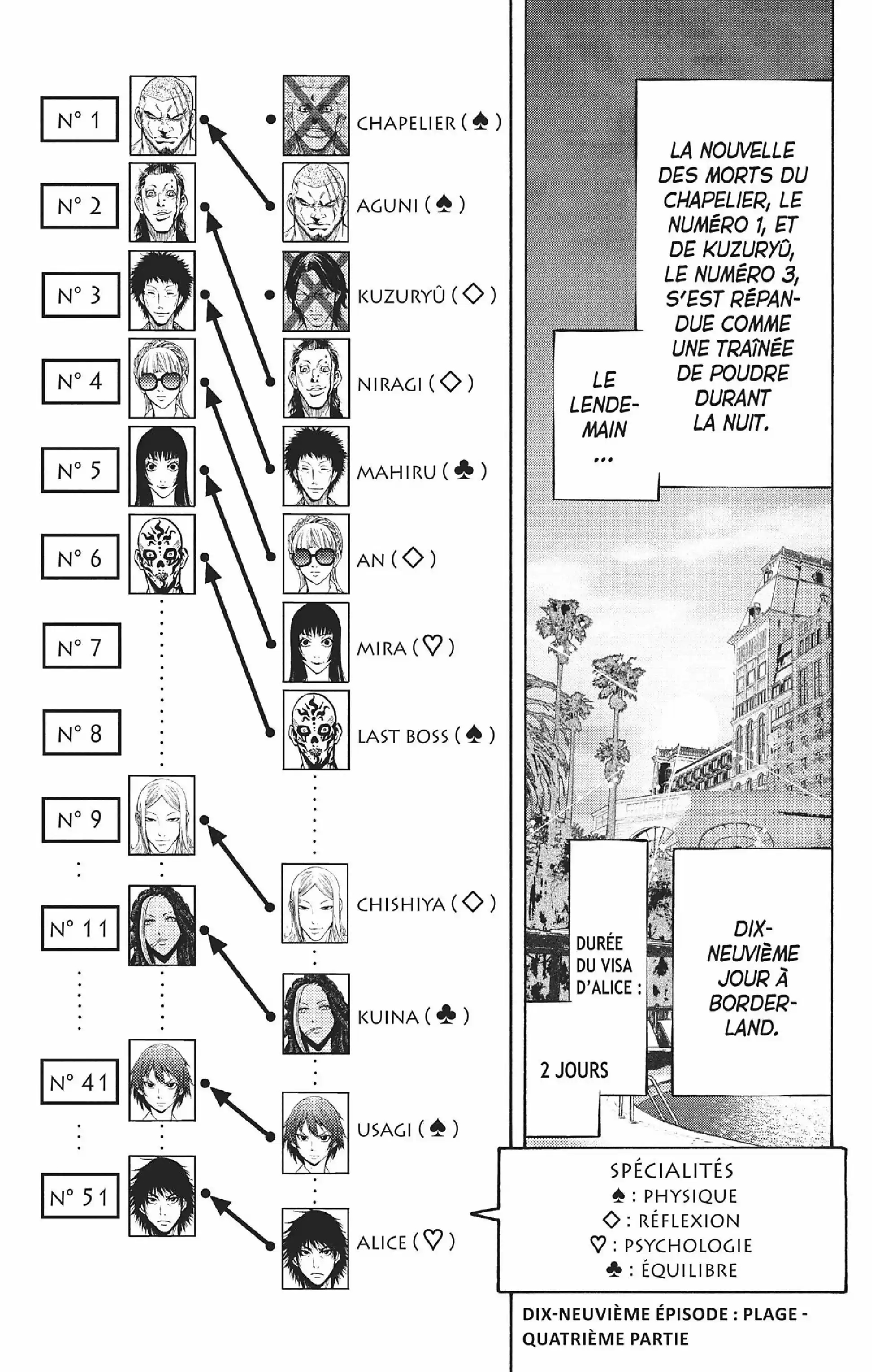 Read Alice in Borderland FR Manga Online