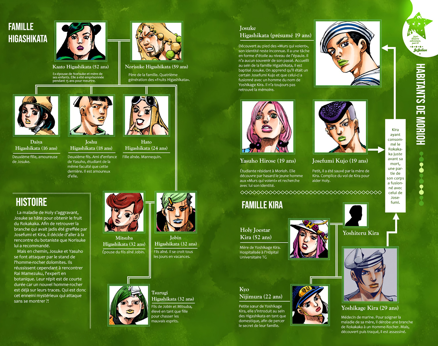 Read JoJolion _ JoJo's Bizarre Adventure Partie 8 (Couleurs) FR Manga Online