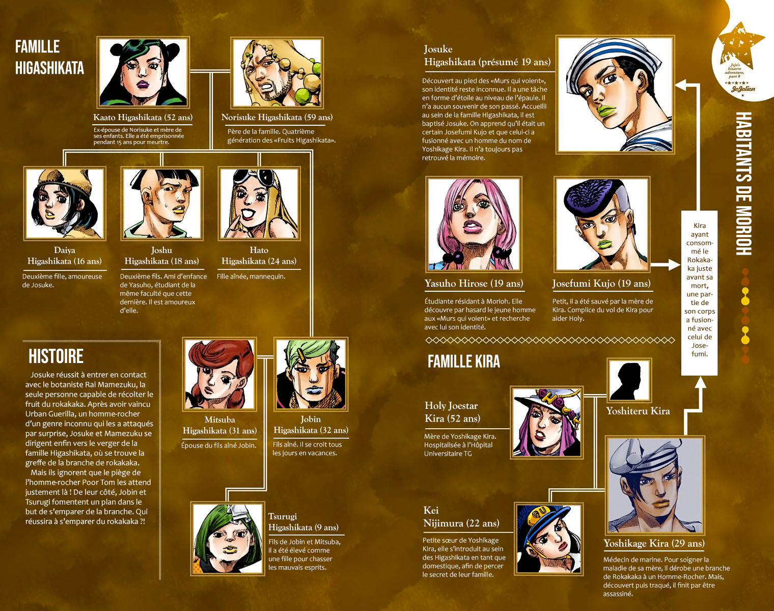 Read JoJolion _ JoJo's Bizarre Adventure Partie 8 (Couleurs) FR Manga Online