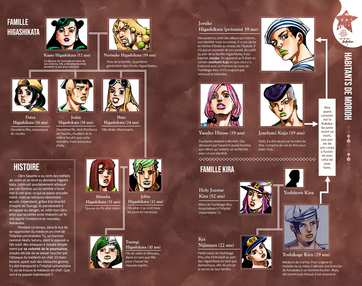 Read JoJolion _ JoJo's Bizarre Adventure Partie 8 (Couleurs) FR Manga Online