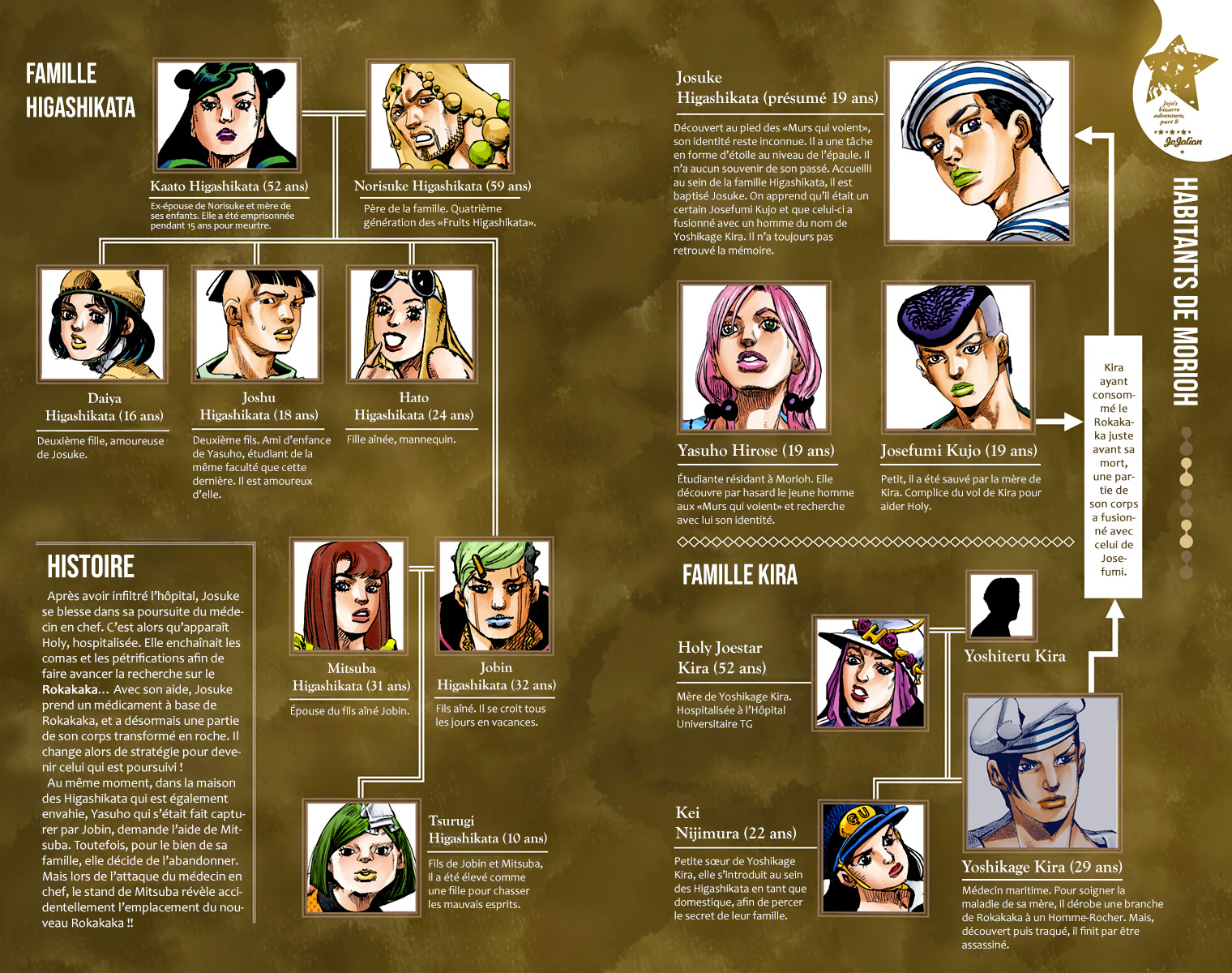 Read JoJolion _ JoJo's Bizarre Adventure Partie 8 (Couleurs) FR Manga Online