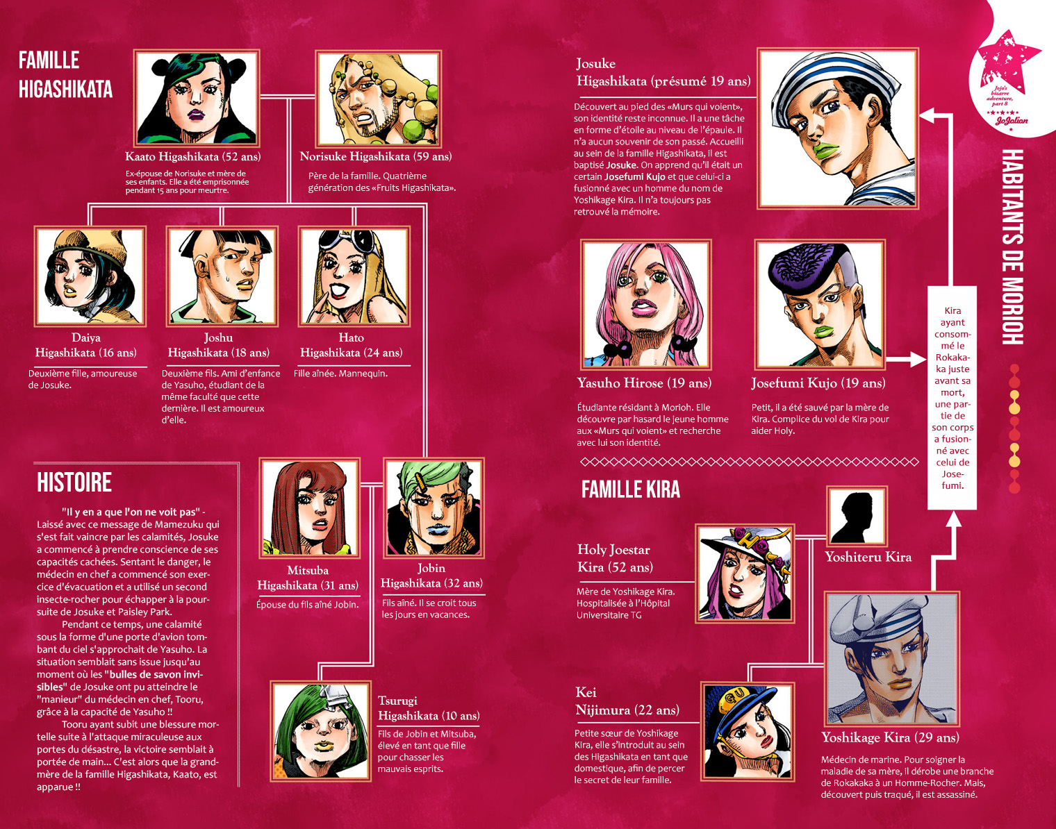 Read JoJolion _ JoJo's Bizarre Adventure Partie 8 (Couleurs) FR Manga Online