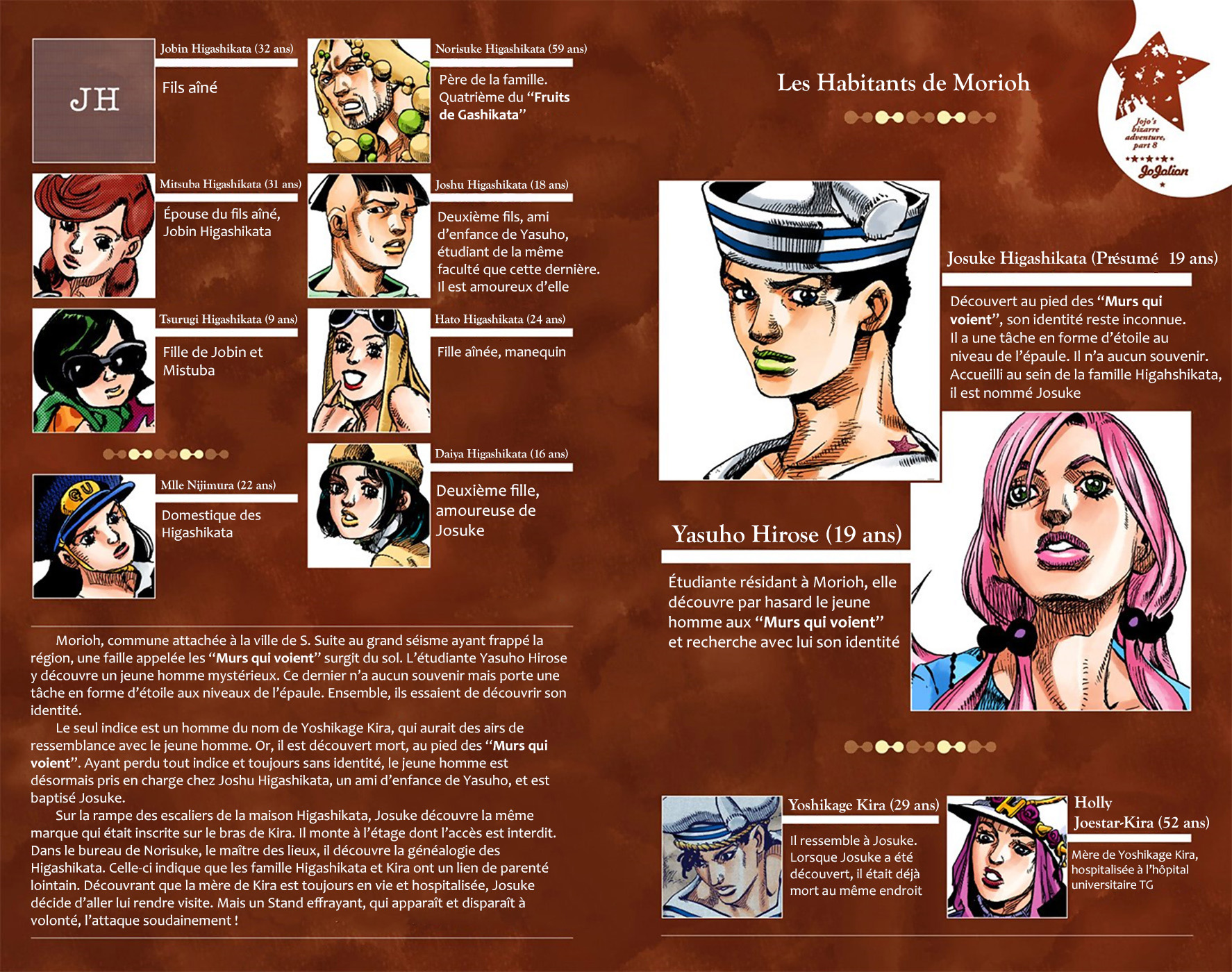 Read JoJolion _ JoJo's Bizarre Adventure Partie 8 (Couleurs) FR Manga Online