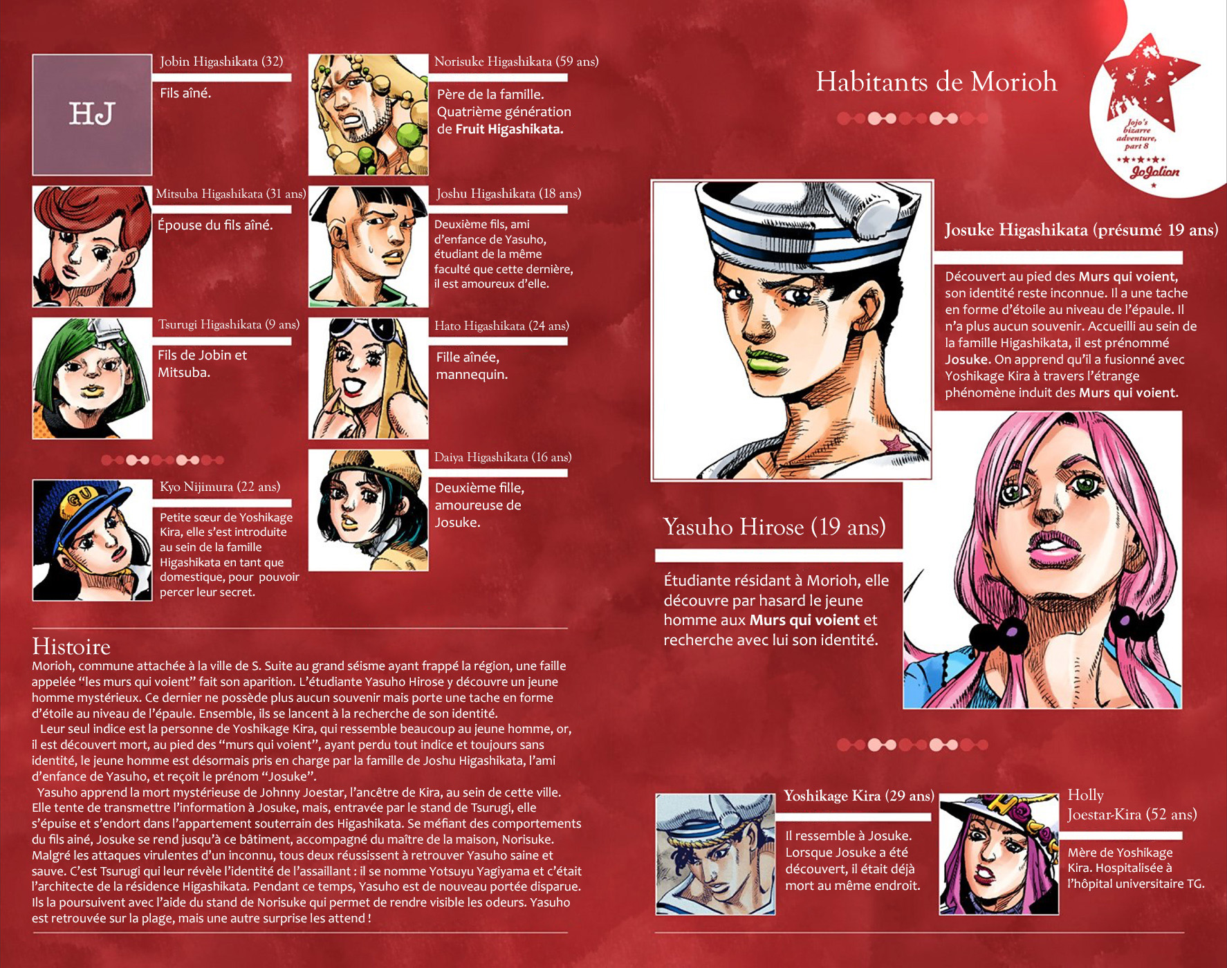 Read JoJolion _ JoJo's Bizarre Adventure Partie 8 (Couleurs) FR Manga Online