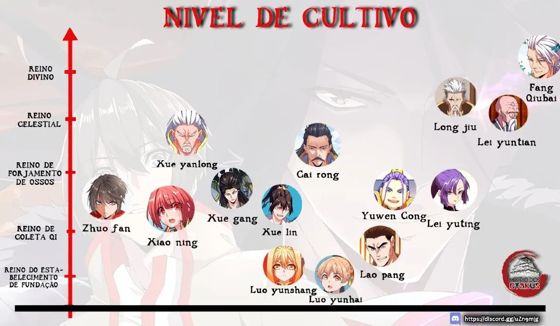 Read Imperador Magico (PT-BR) PT Manga Online