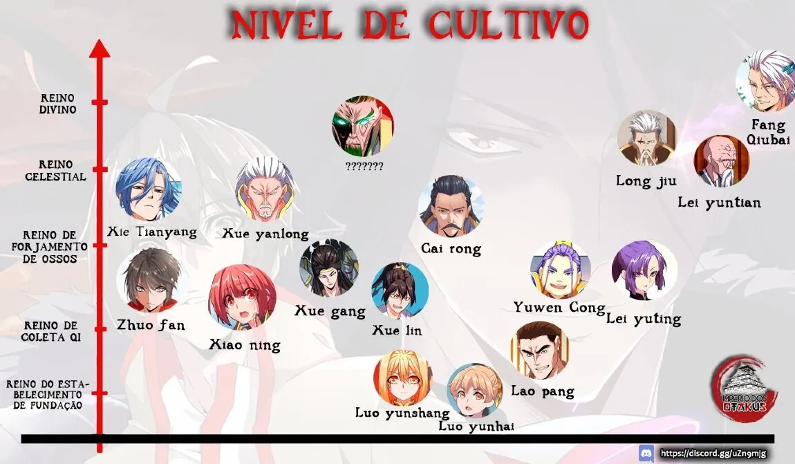 Read Imperador Magico (PT-BR) PT Manga Online