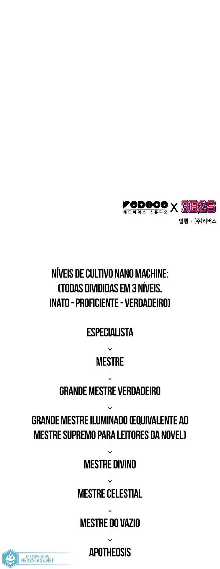 Read Nanotecnologia Marcial (PT-BR) PT Manga Online